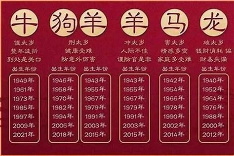 1979属什么|1979 年出生属什么生肖